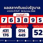 ตรวจหวยวันที่16มีนาคม65